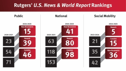 rankings chart